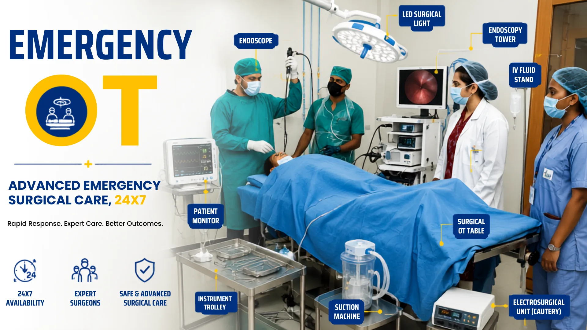 Advanced Resuscitation Bay